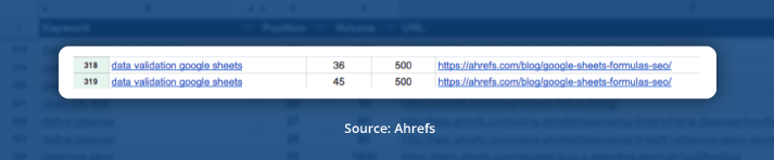 Keyword Cannibalization | Unleashed Technologies 